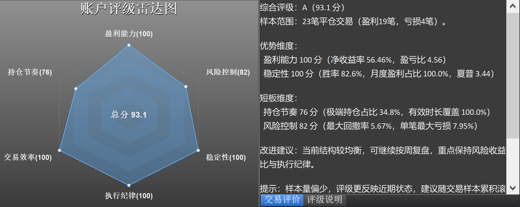 账户评级雷达图