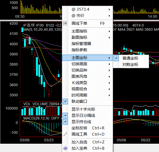 主图坐标切换