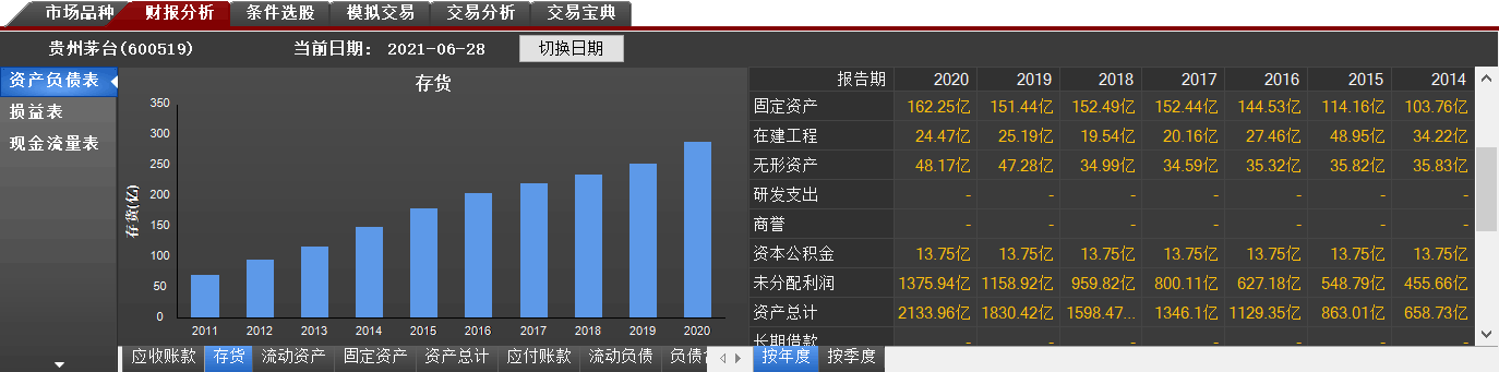 财报分析栏