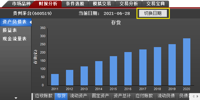 财报分析栏