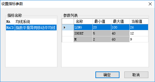 指标参数设定