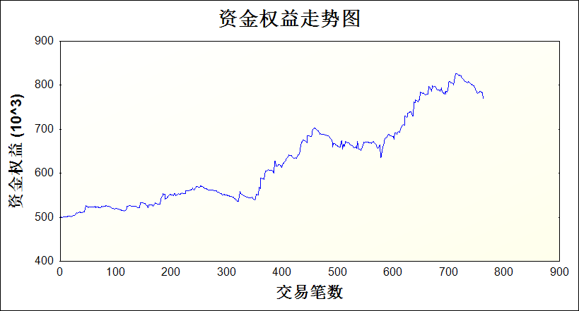 权益走势图