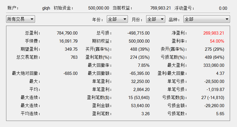 交易统计