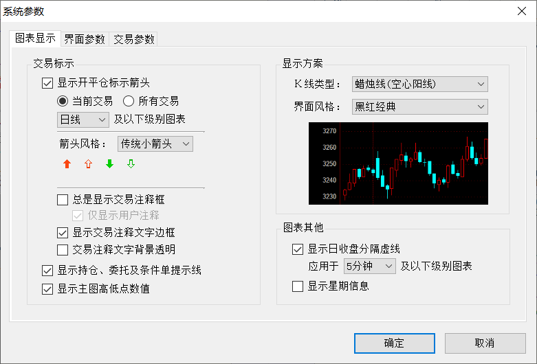 Ｋ线类型设置