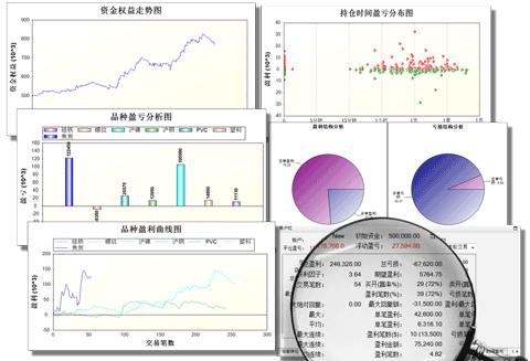 交易分析